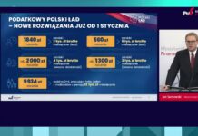 Podatkowy Polski Ład. Sarnowski o szczegółach cz. 2