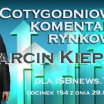 Kiepas, Tickmill: Obawy o wybuch inflacji były przesadzone, w maju wystąpiła deflacja